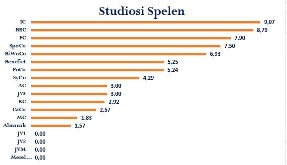 Juni_-_Tussenstand_grafiek_week_24.jpeg