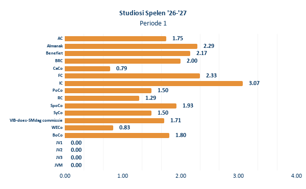 Studiosi_Spelen_26-27_1.png