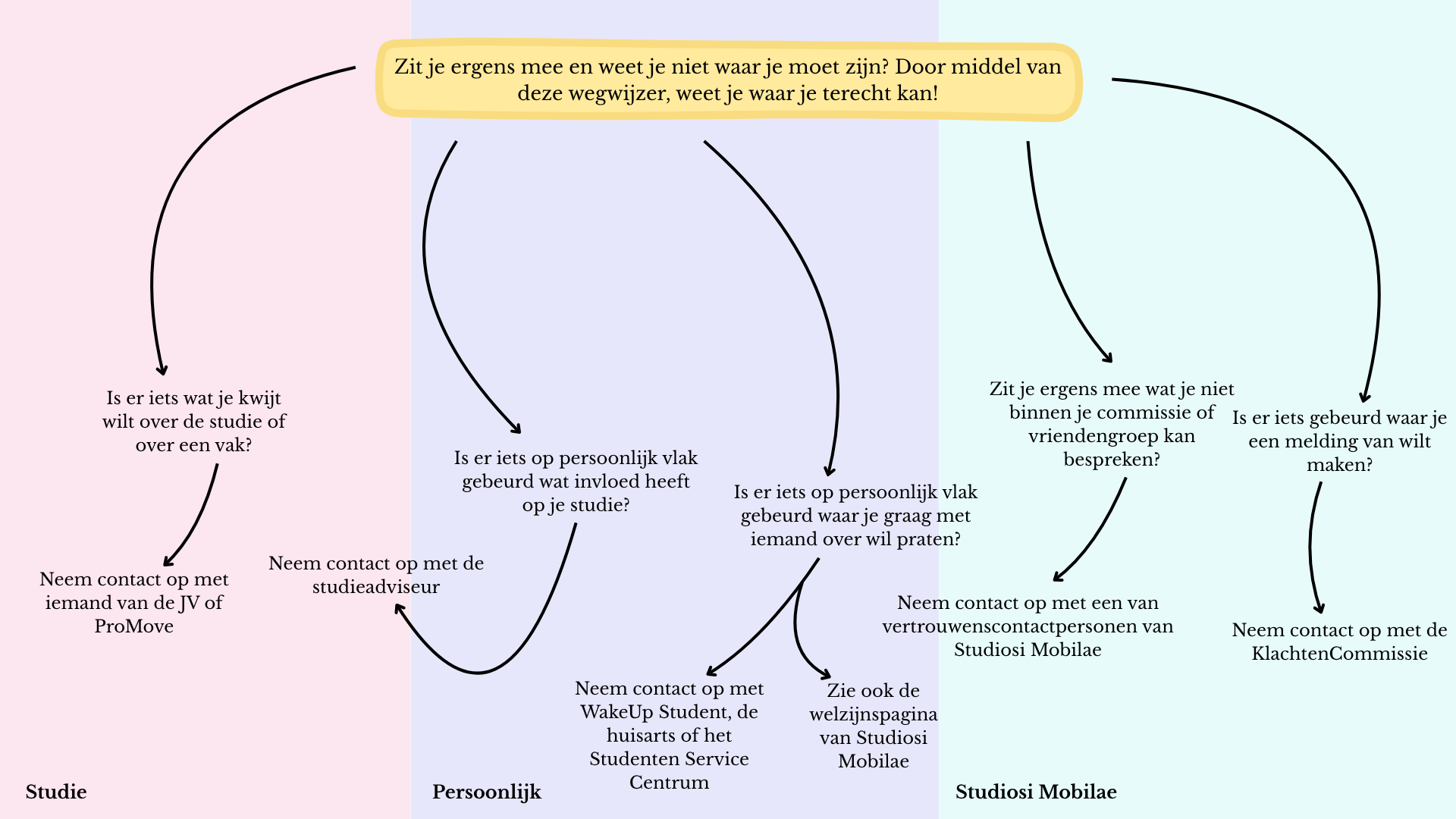 Wegwijzer_Studiosi_Mobilae2.png